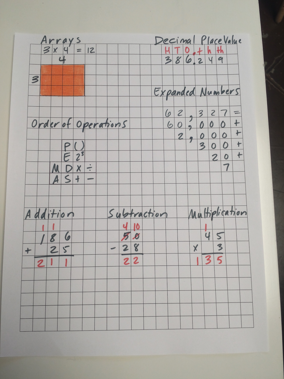 20 Ways To Use Grid Paper In Math