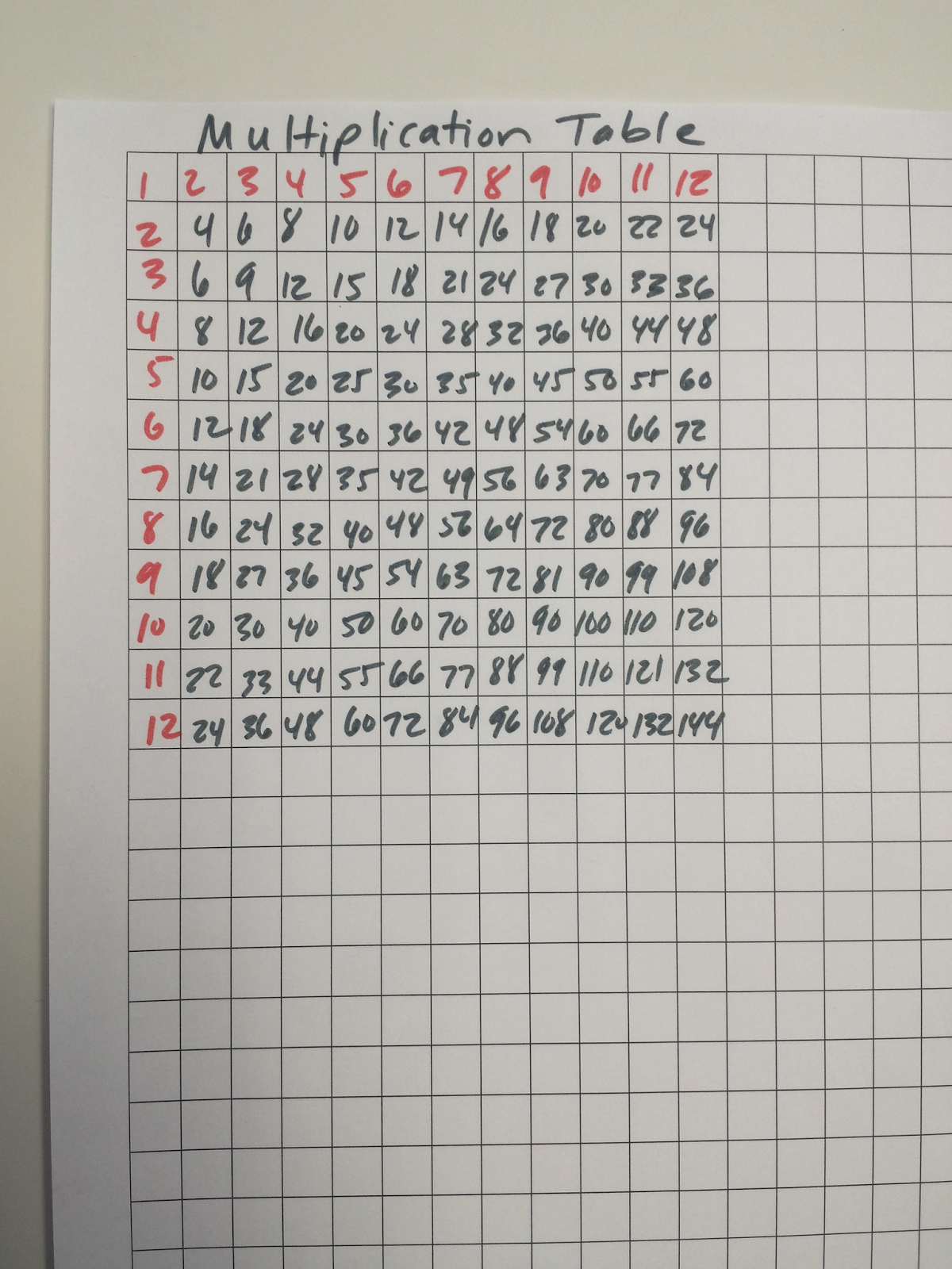 20 Ways To Use Grid Paper In Math