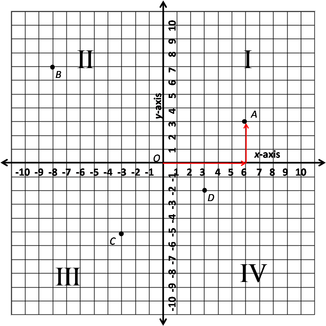 3 16 Squares Graph Paper Numbered Axis Graph Paper 4 Quadrant 