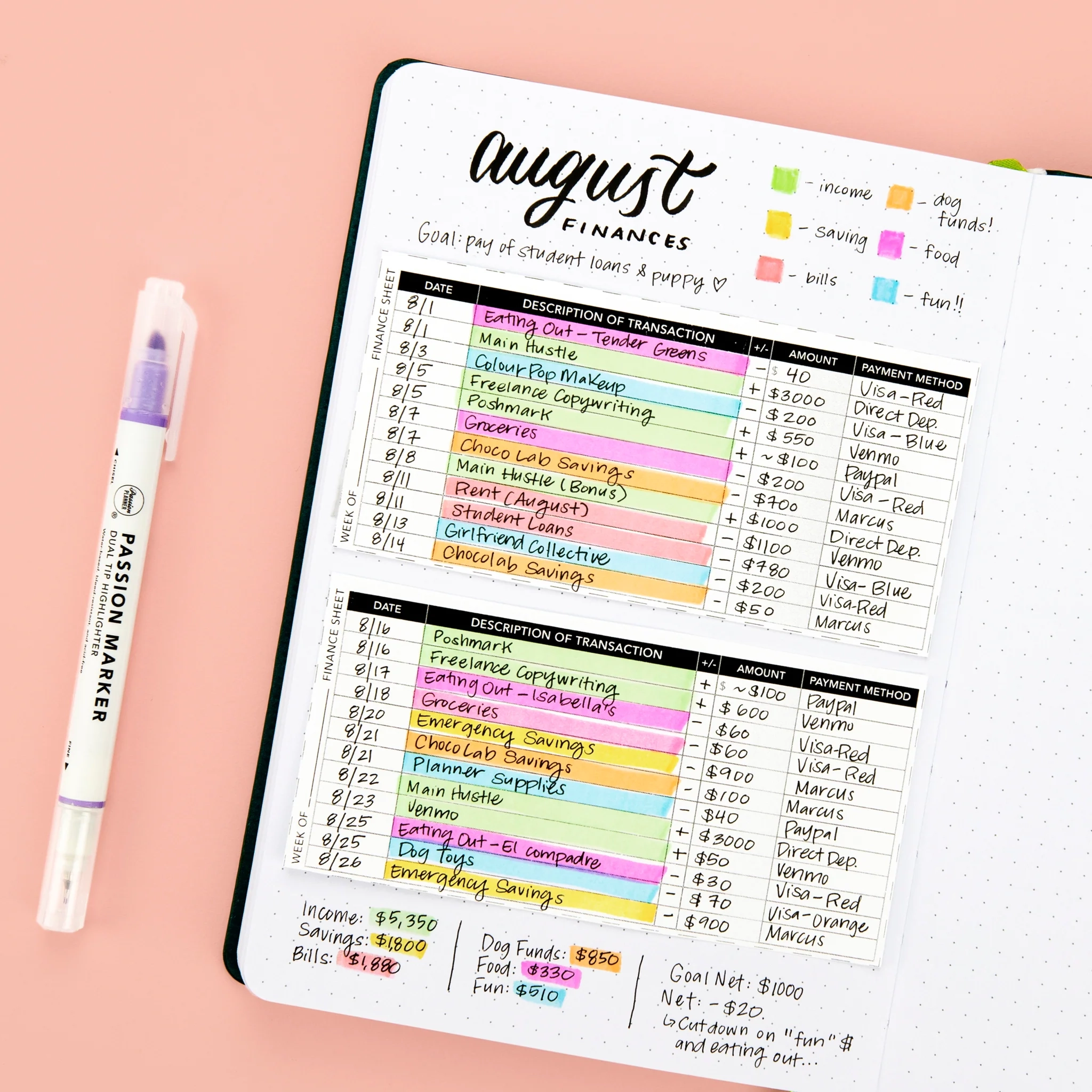 4 Color Coding Planner Tips To Keep You Organized With Passion 