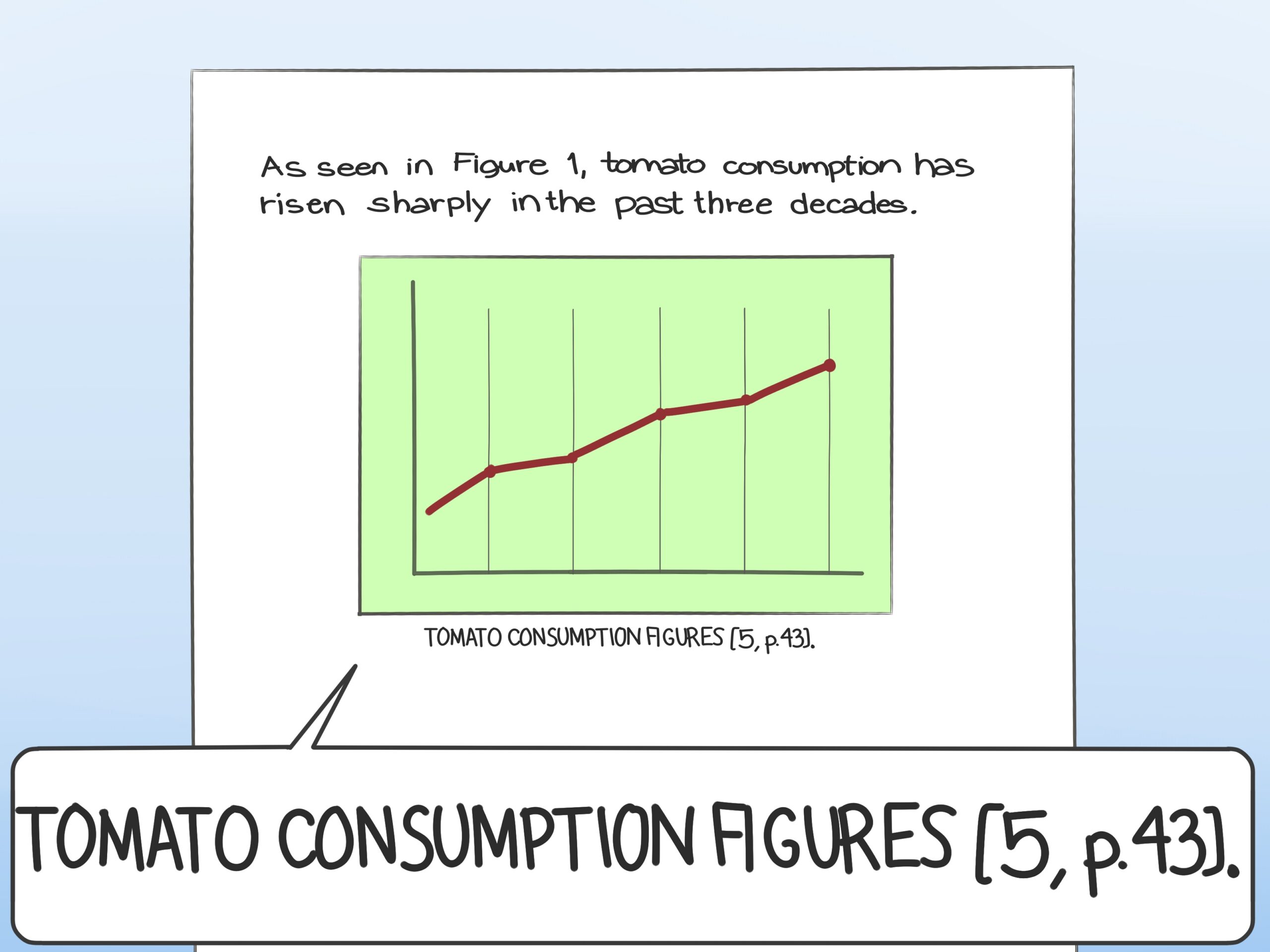 4 Ways To Cite A Graph In A Paper WikiHow