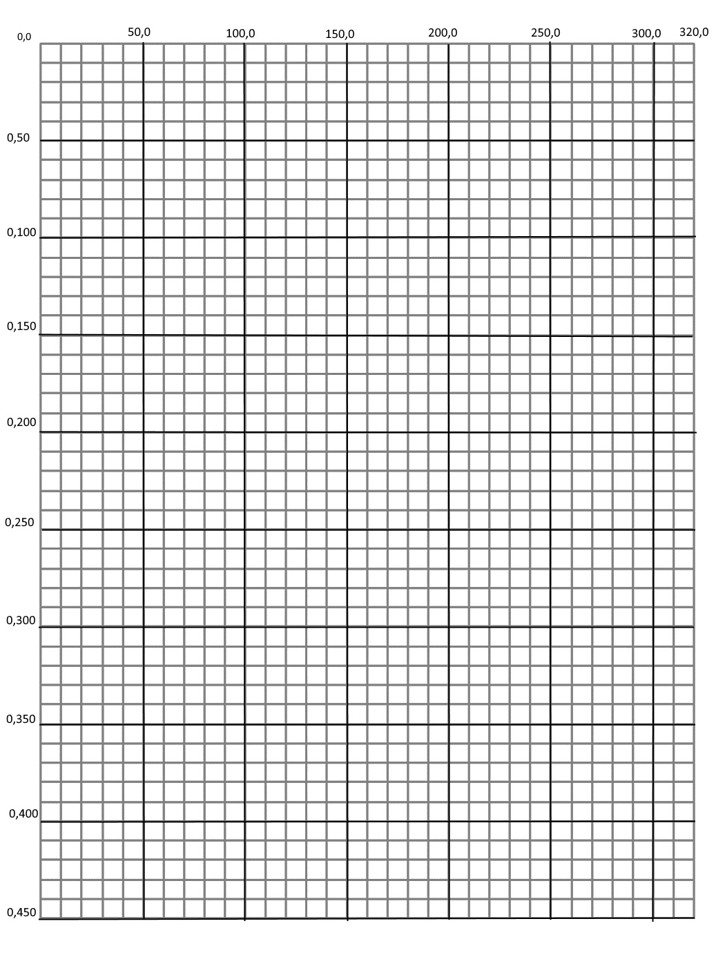 Graph Paper Coding