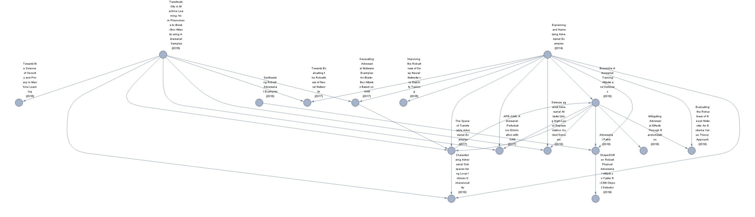 Automatic Generation Of Academic Citation Graph Online Technical 