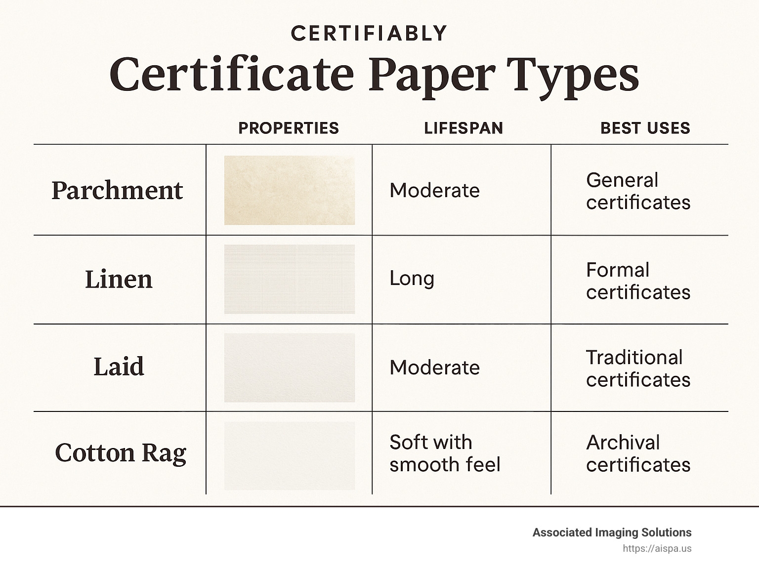 Best Paper For Certificates Top 4 Types You Must Know 2025