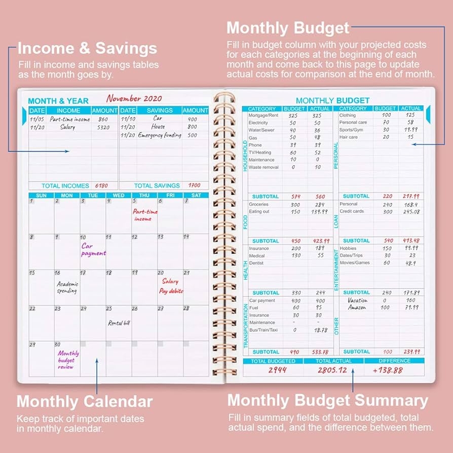 Budget Planer Monatlicher Finanz Organizer Mit Ausgaben 