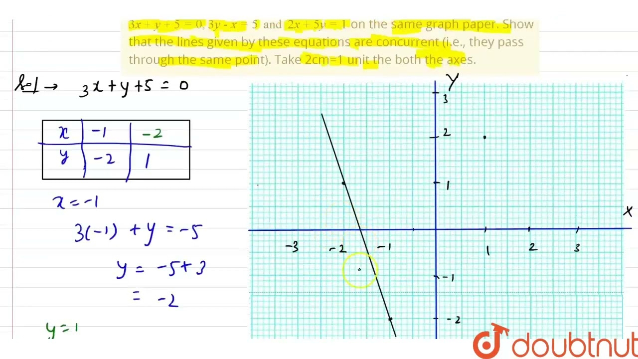 By Drawing A Graph For Each Of The Equations 3x y 5 0 3y x 5 And 2x 5y 1 On The Same Graph Paper 