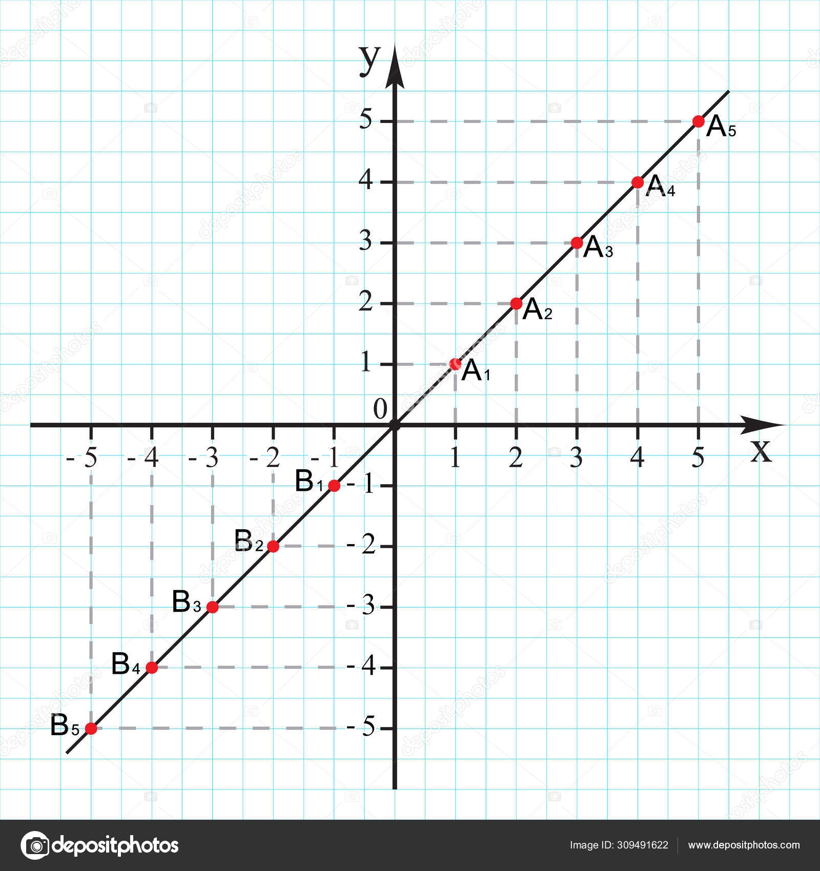 Cartesian Coordinate System Plane Graph Grid Paper Vector Stock 