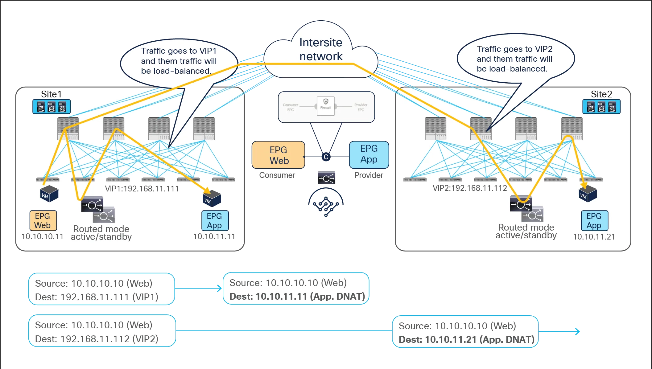 Cisco Application Centric Infrastructure Cisco ACI Multi Site 