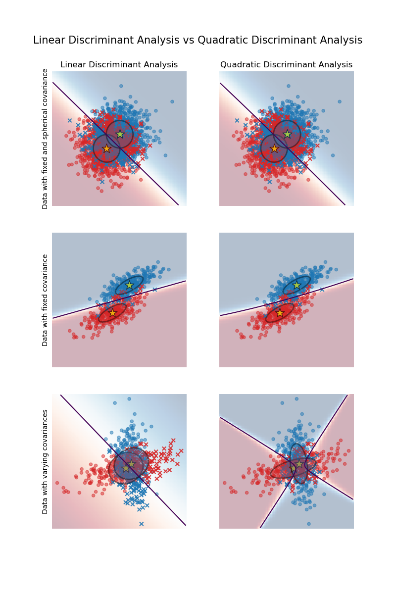 Linear Discriminant Analysis Paper