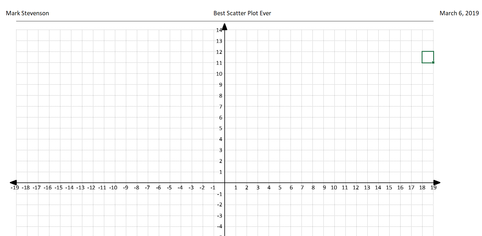 Coordinate Graph Paper Template Axis Labels The Spreadsheet Page 