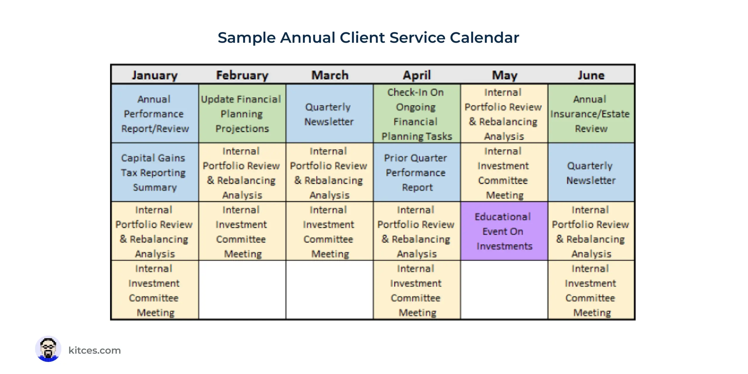 Crafting An Annual Financial Planning Service Calendar