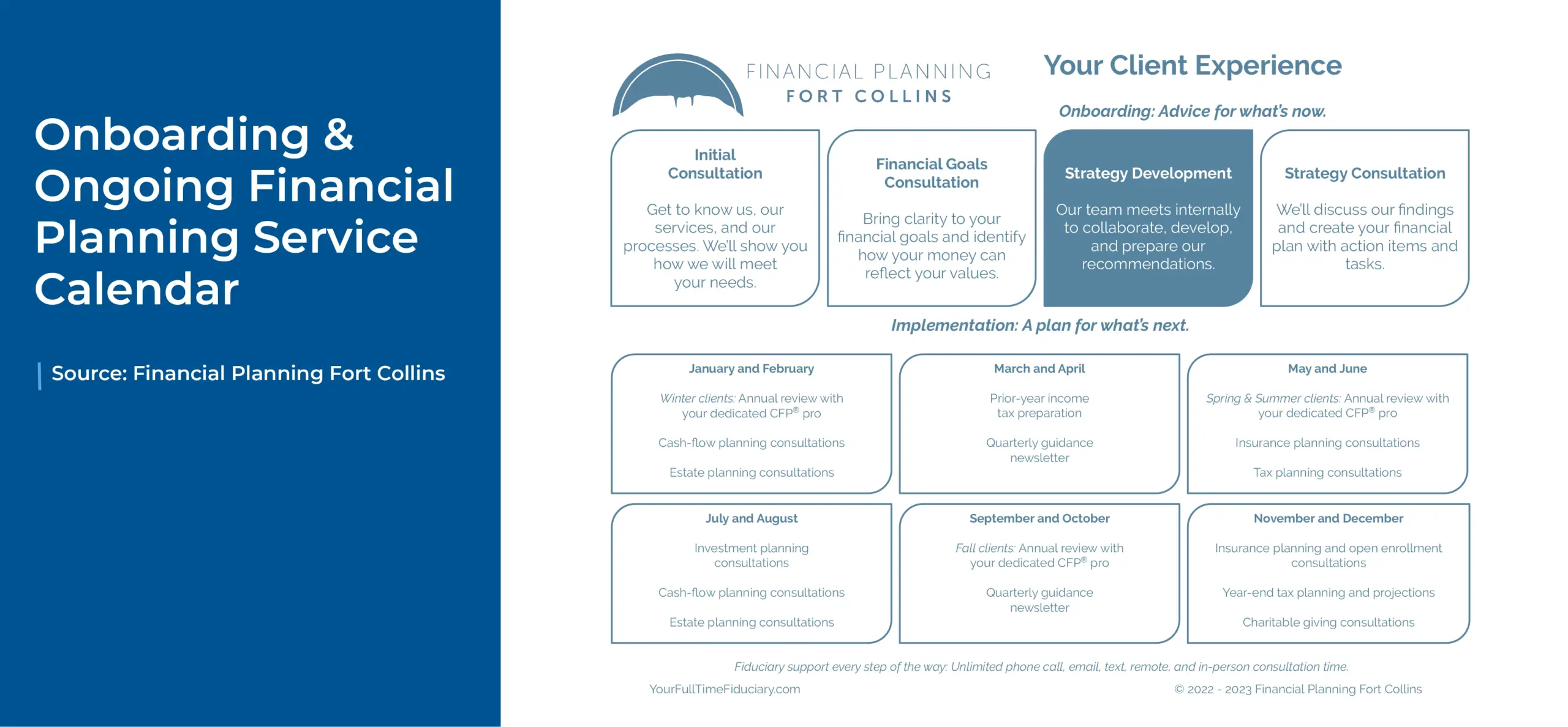 Financial Planner Content Calendar