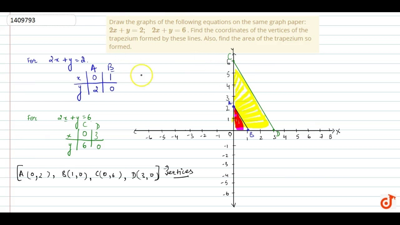 Picture On Graph Paper With Equations