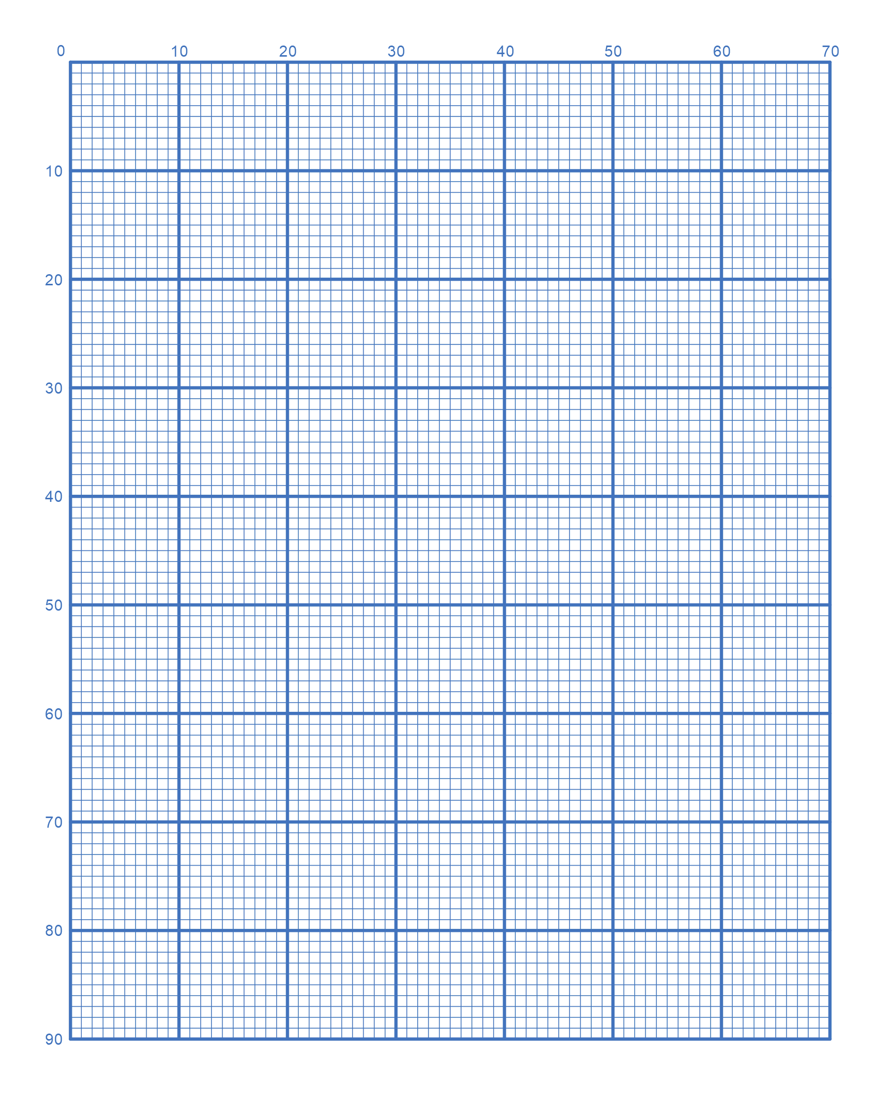 Graph Paper 10x10 Squares