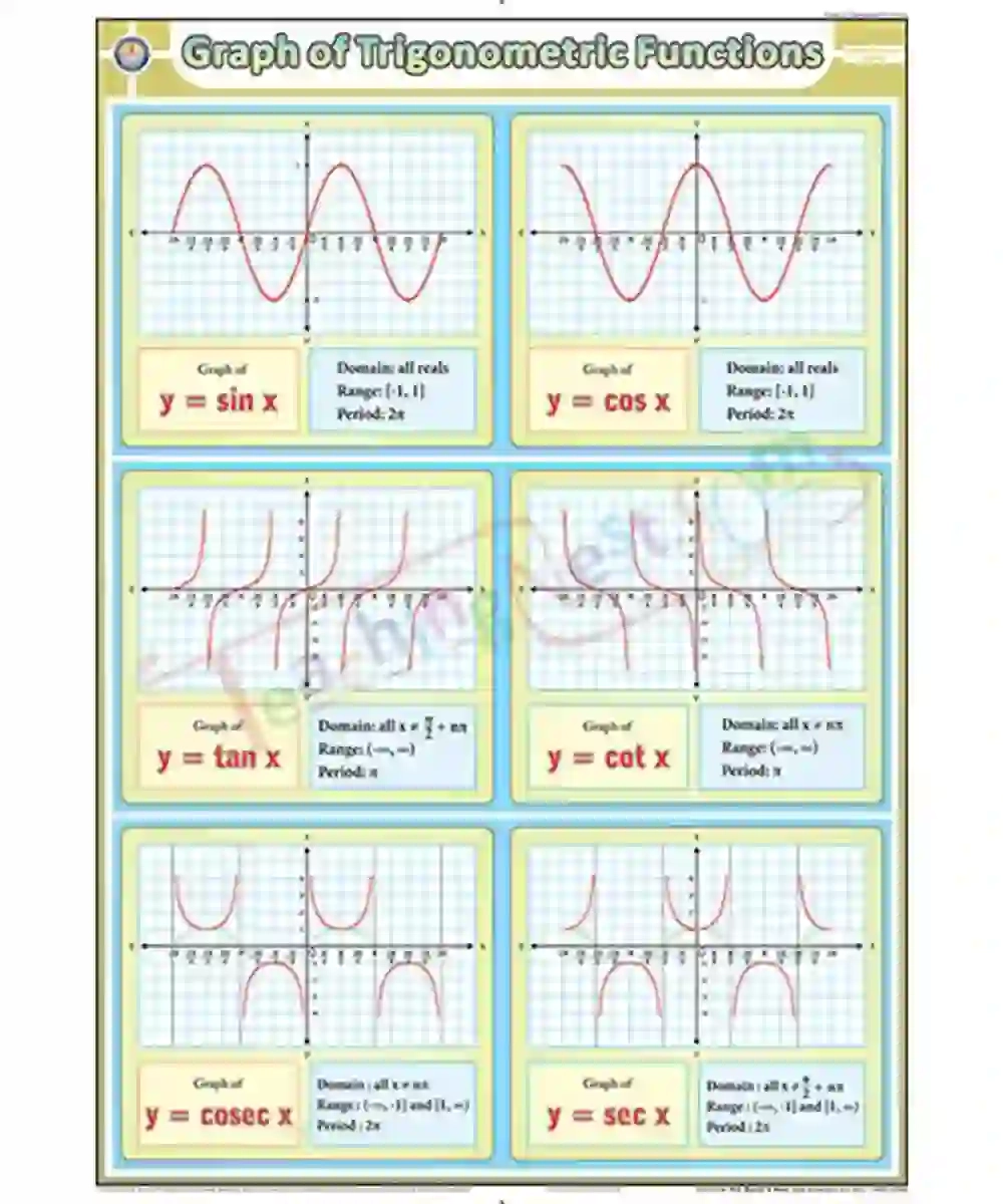 Graph Paper For Trigonometric Functions