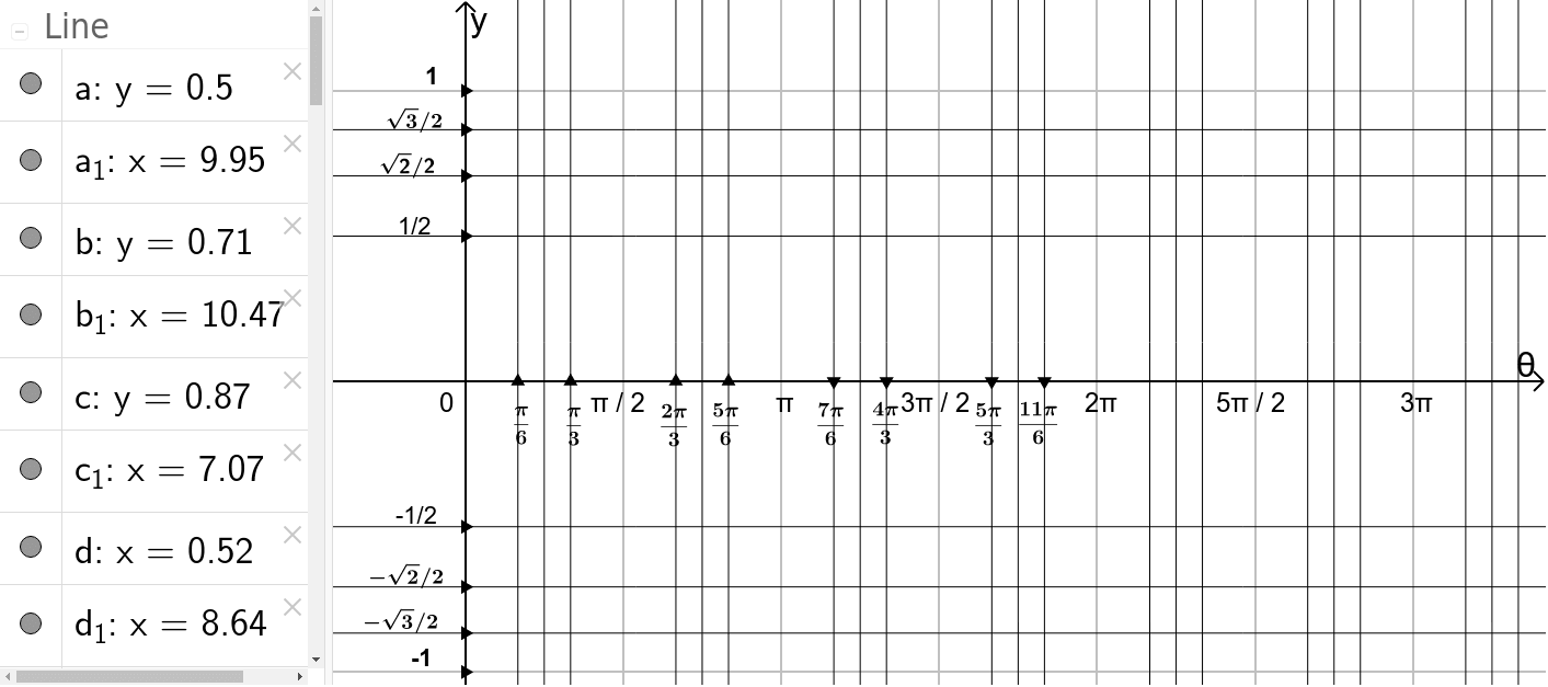 Graph Paper For Trig Functions GeoGebra