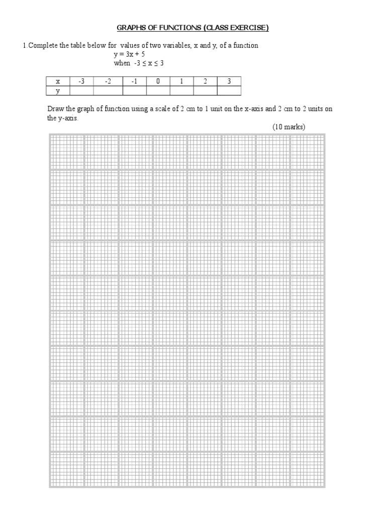 Graphing Functions For Students PDF Teaching Methods 