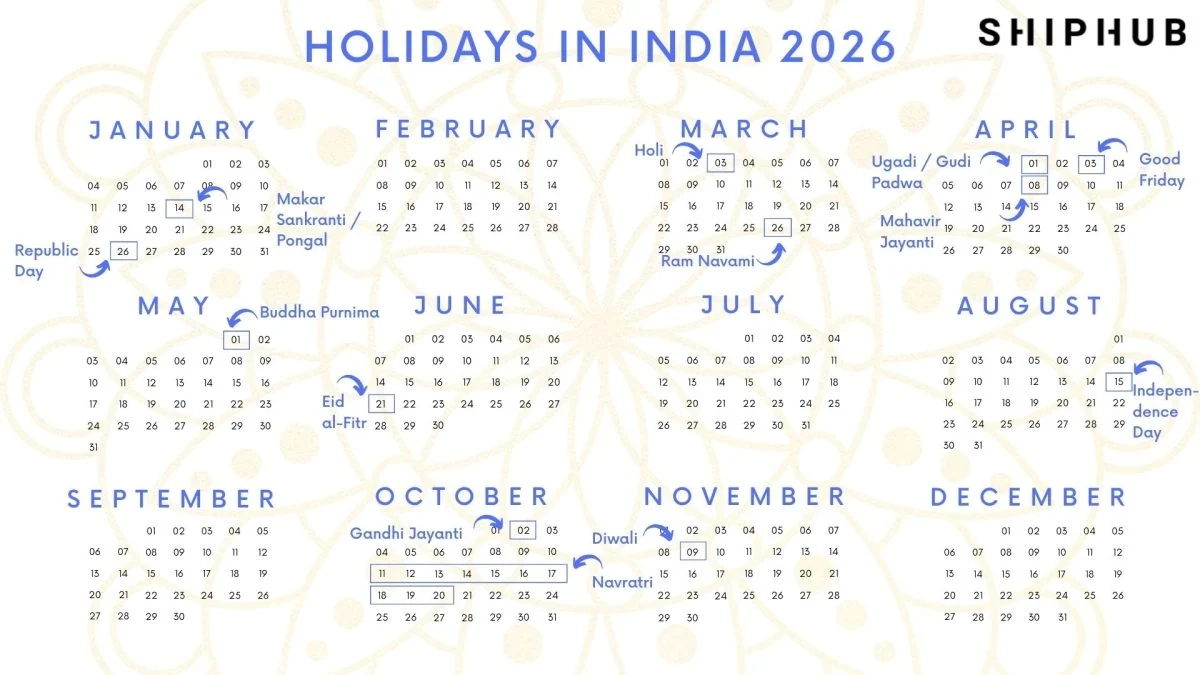 Holidays In India 2026 ShipHub
