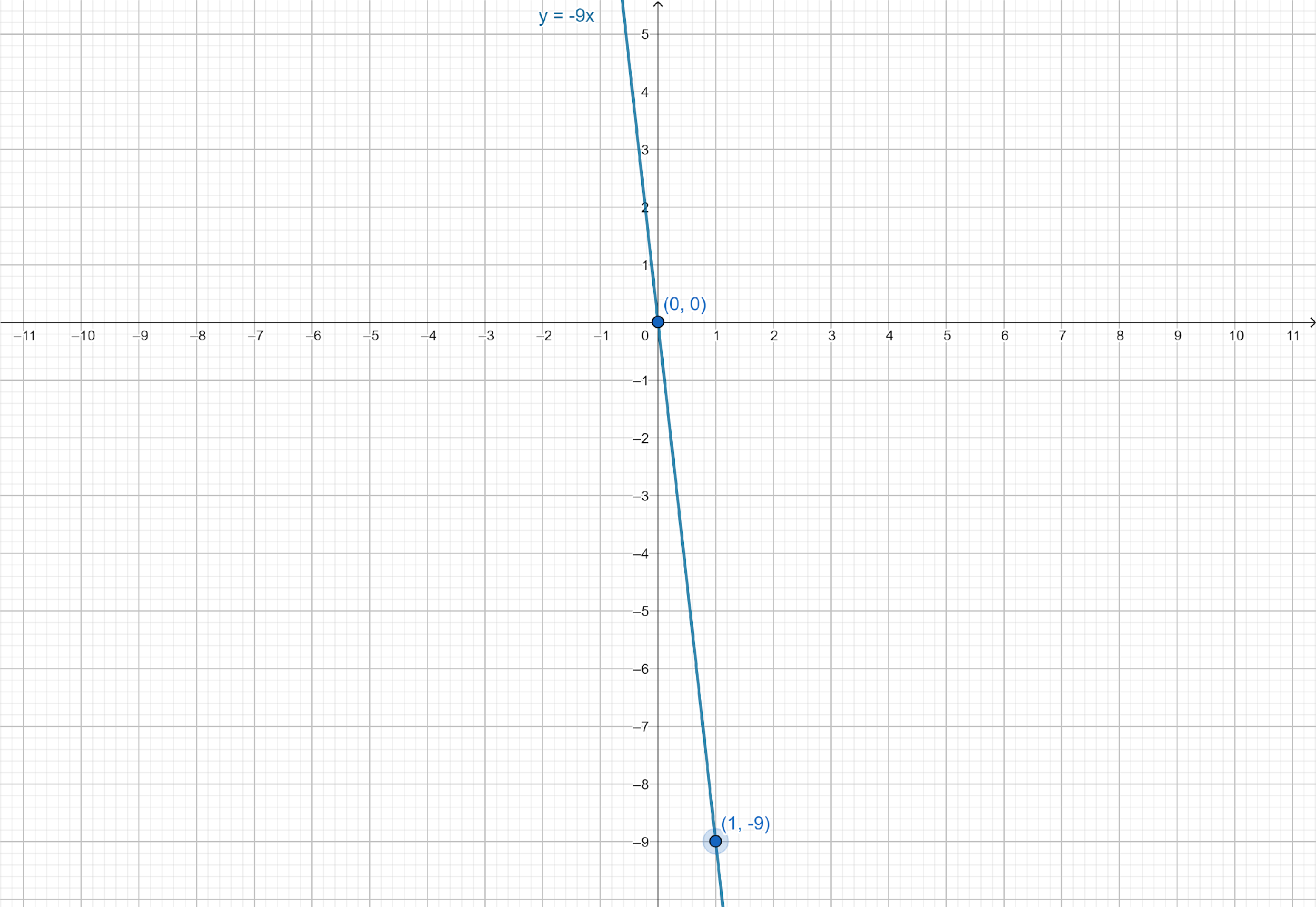 Linear Equation Graph Paper
