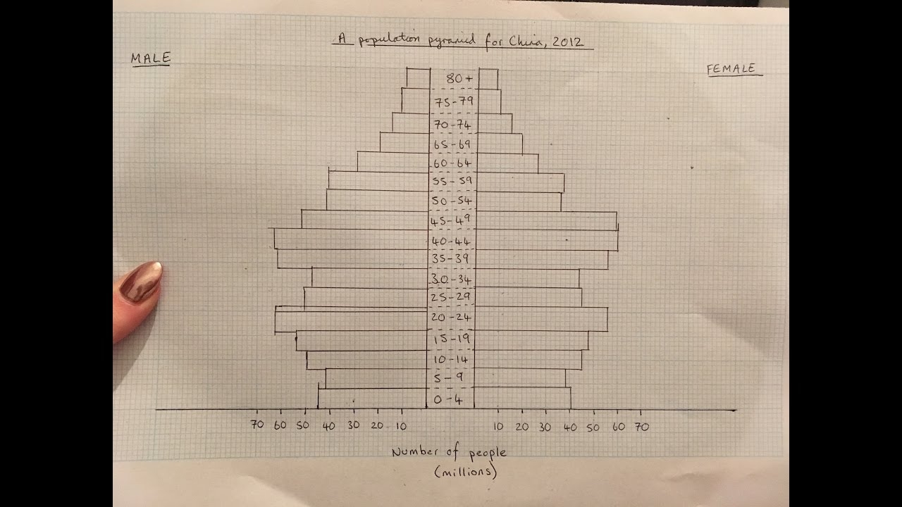 How To Draw A Population Pyramid