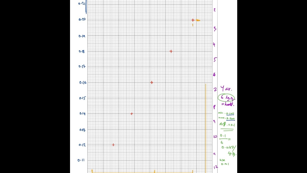 How To Plot A Graph On Paper In Science