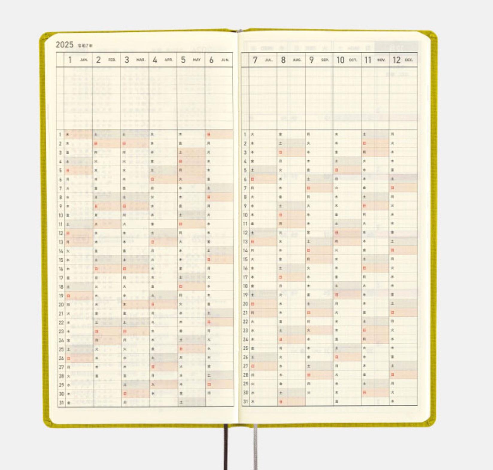 Input Wanted Those Of You That Have Tried Using A Weeks And A 