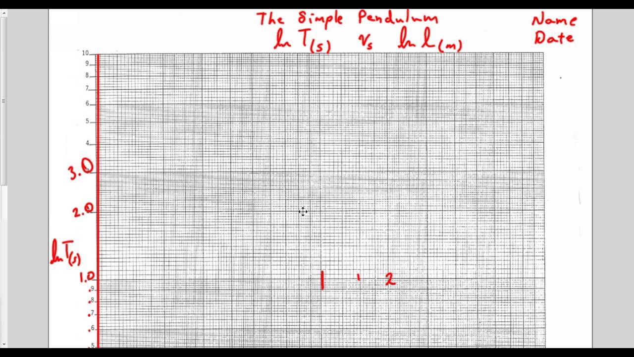 Intro To Log Log Graph Simple Pendulum Example 