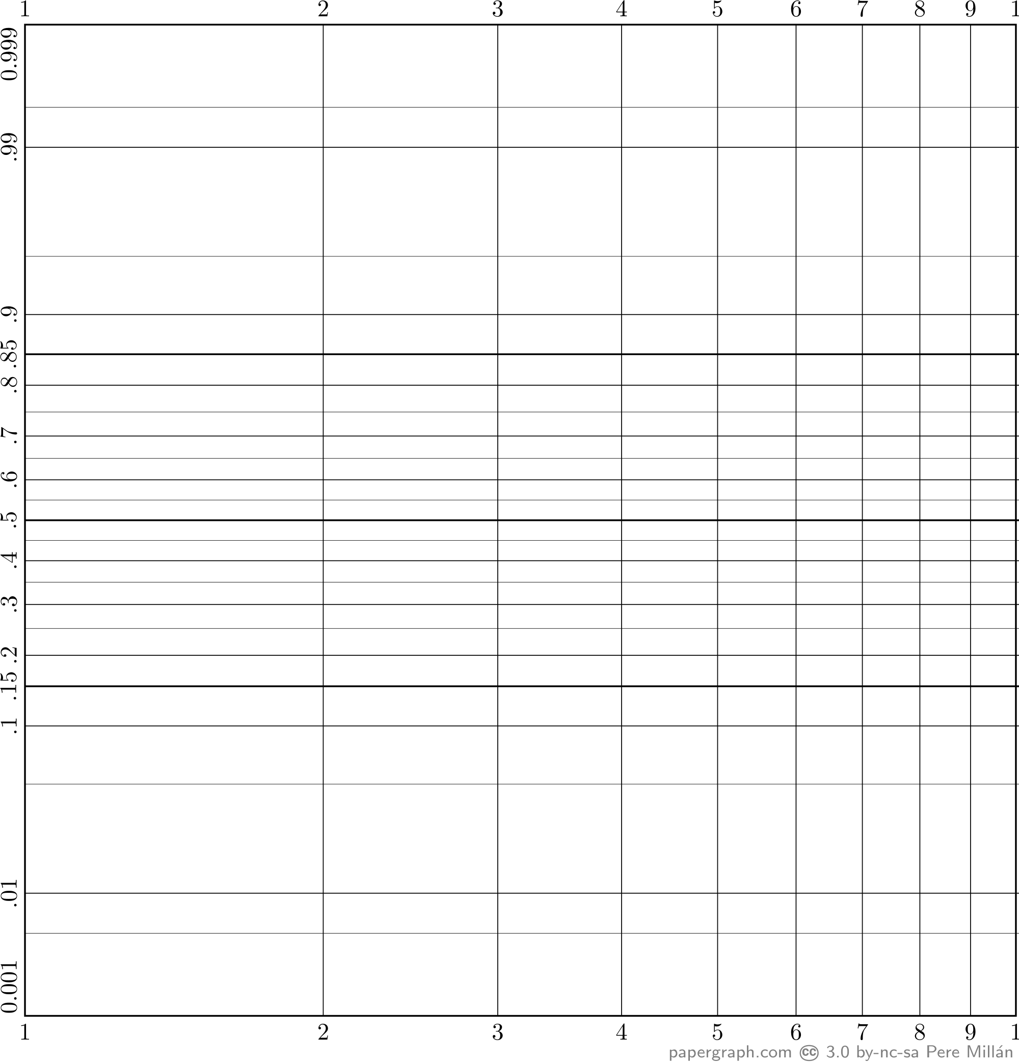 Item 1 Cycle Log normal Probability Graph Paper Figshare 