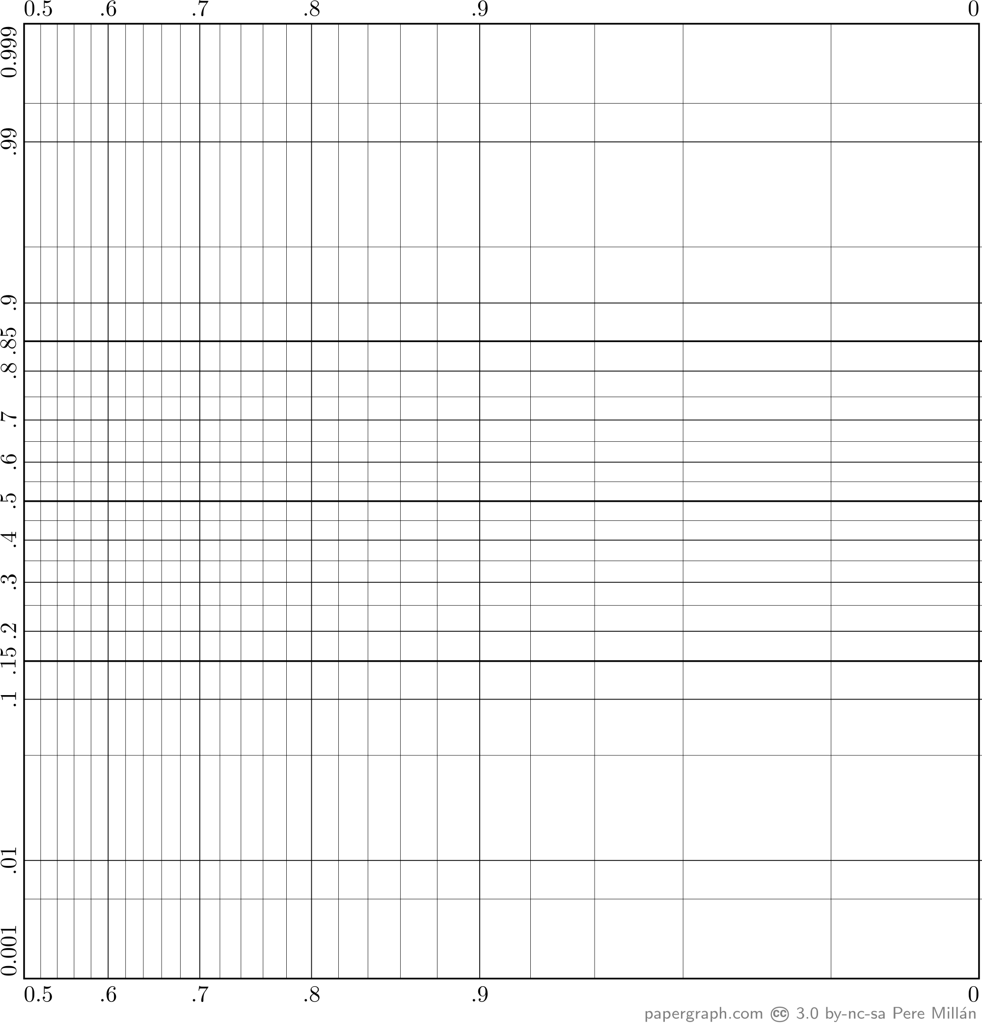 Item Logit normal Probability Graph Paper From 0 5 To 0 