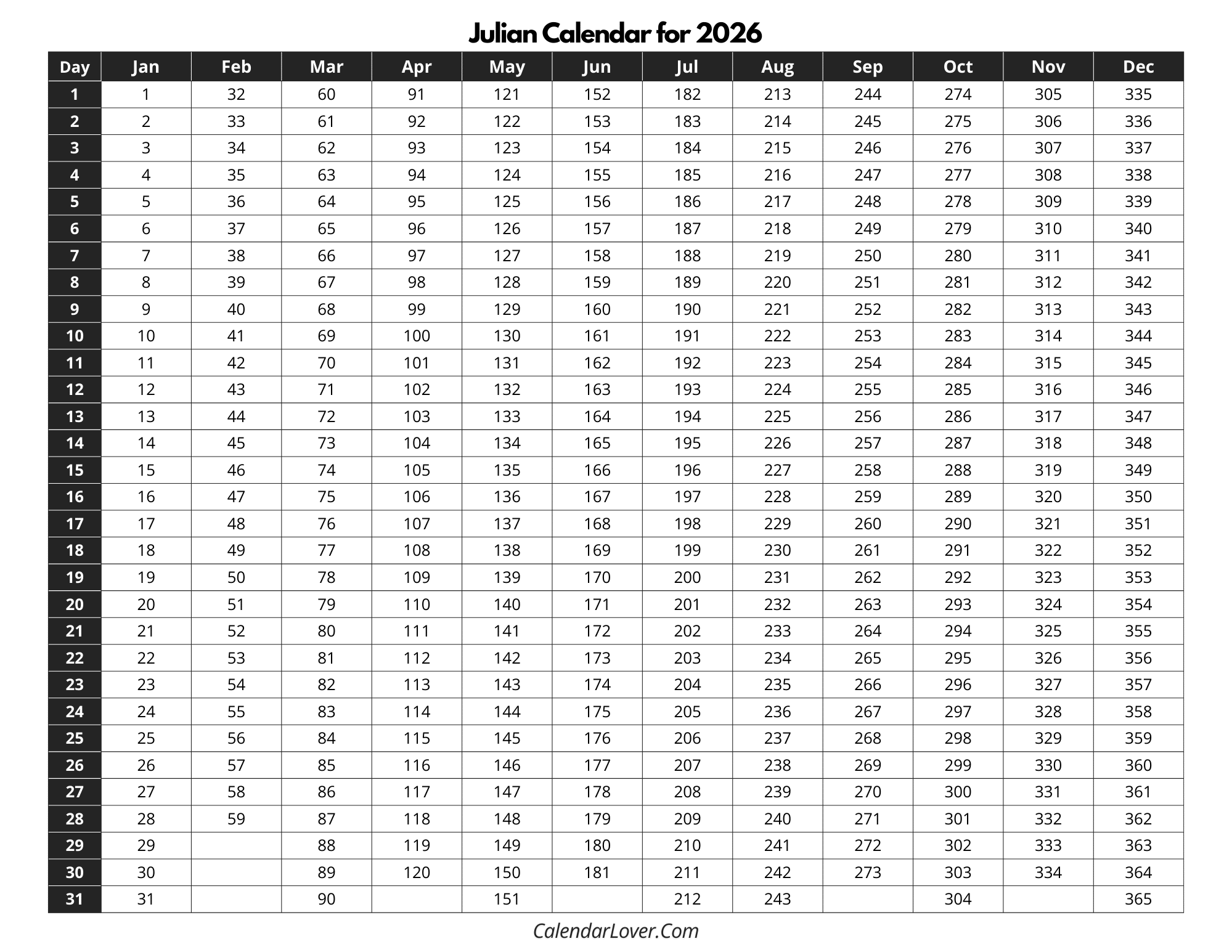 Julian Calendar Today s Julian Date amp Printable Templates