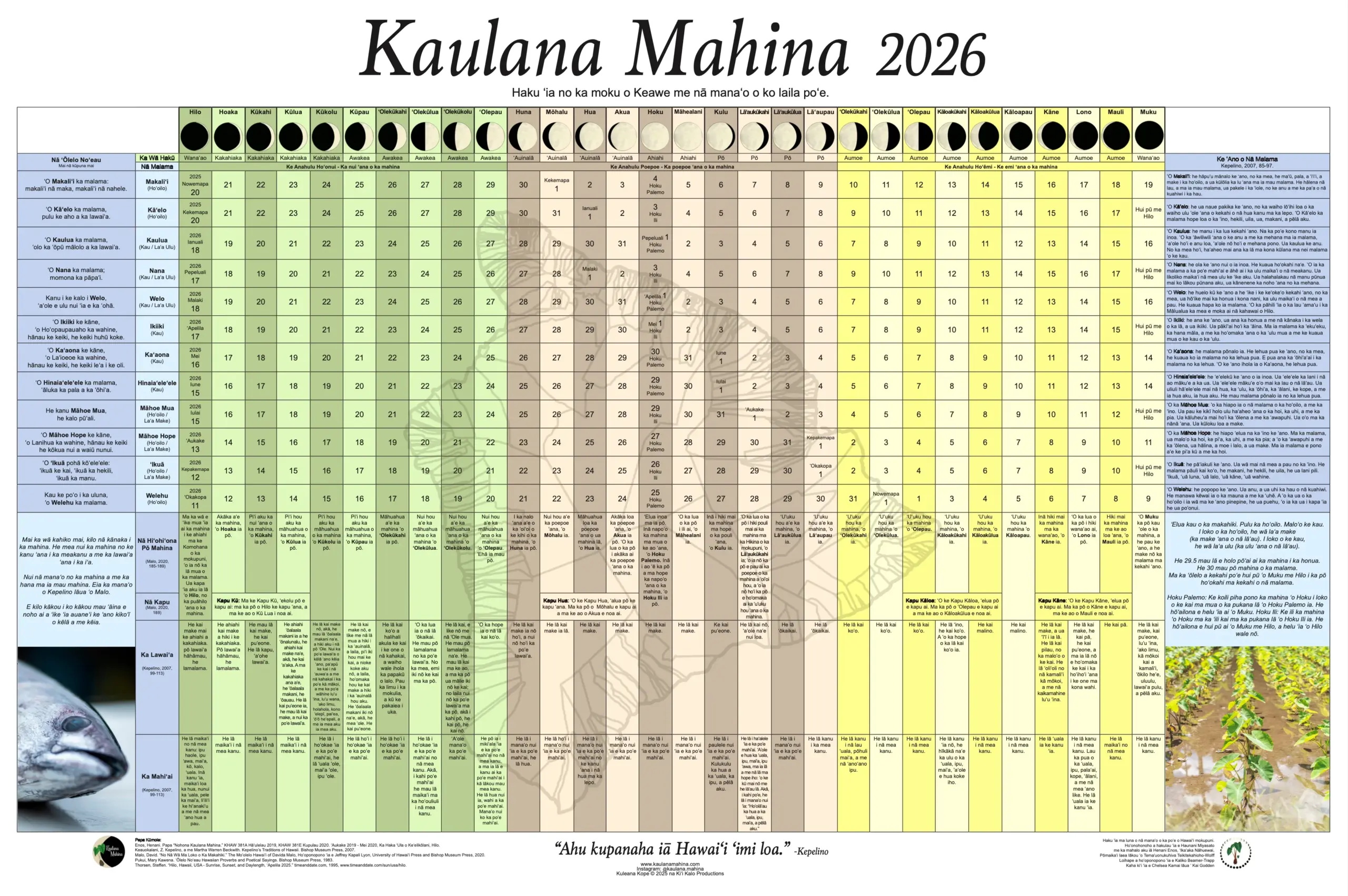 Kaulana Mahina