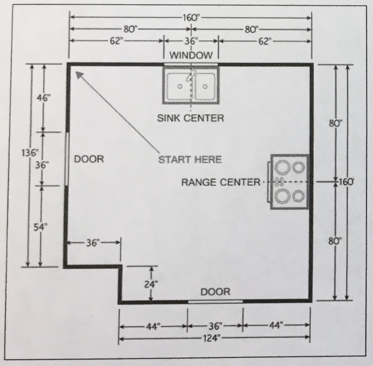 Kitchen Cabinet Measuring