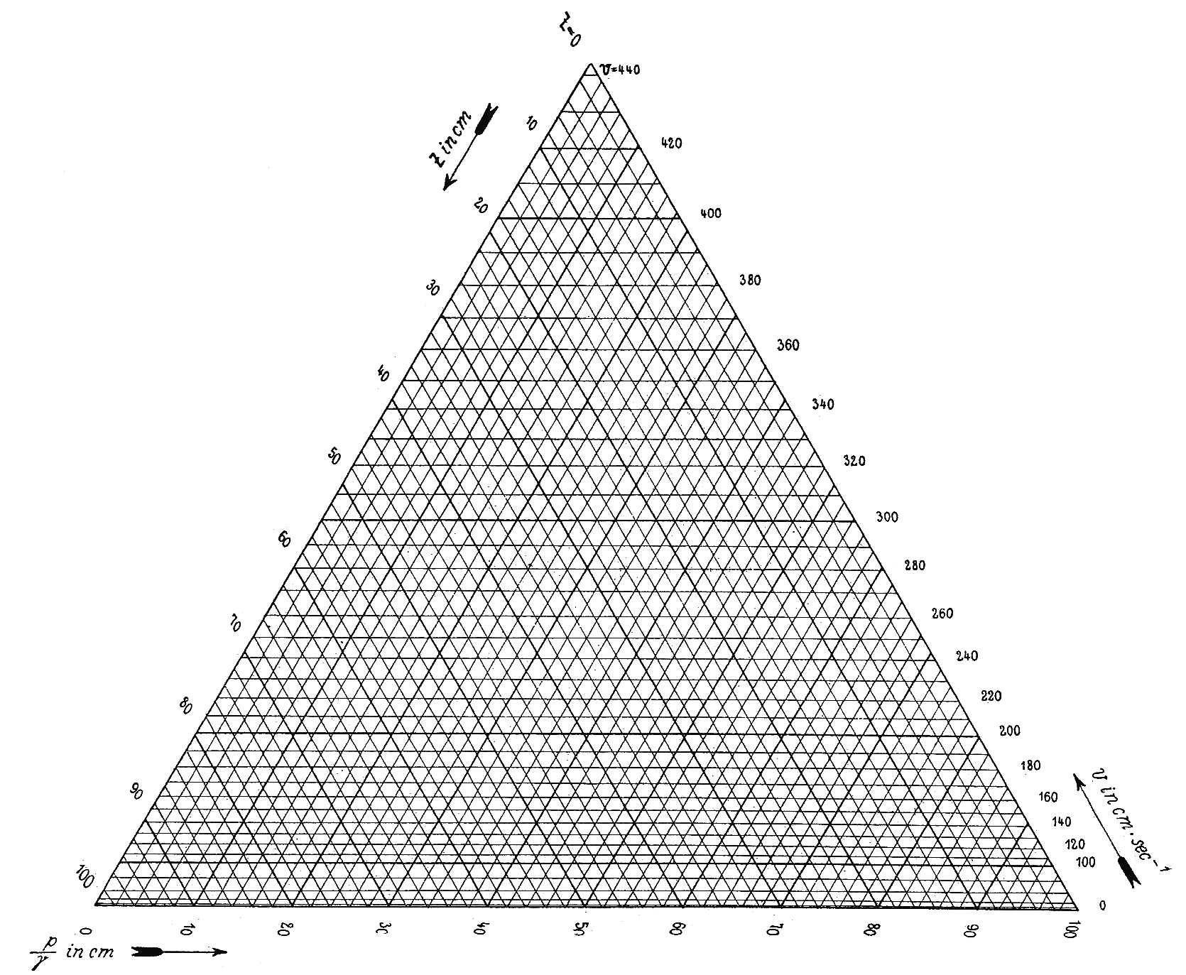 Lallemand s L Abaque Triomphe Hexagonal Charts And Triangular 