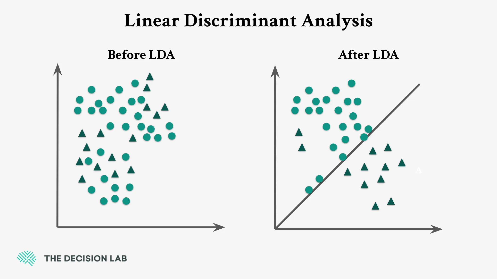Linear Discriminant Analysis LDA The Decision Lab