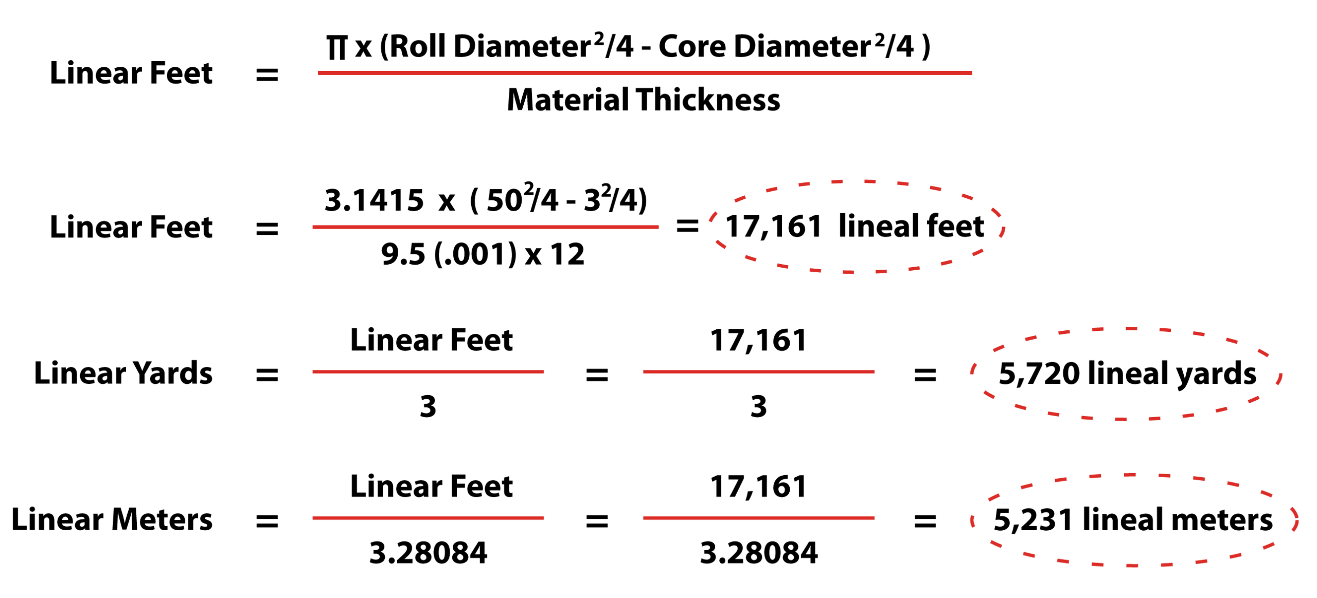 Linear Footage By Thickness IVEXSP
