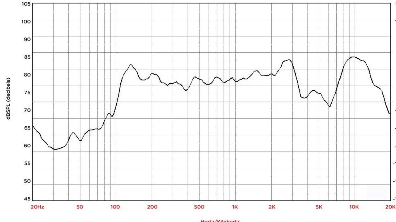 Logarithmic Frequency Semi log Graph Papers Signals And Systems Online TDG