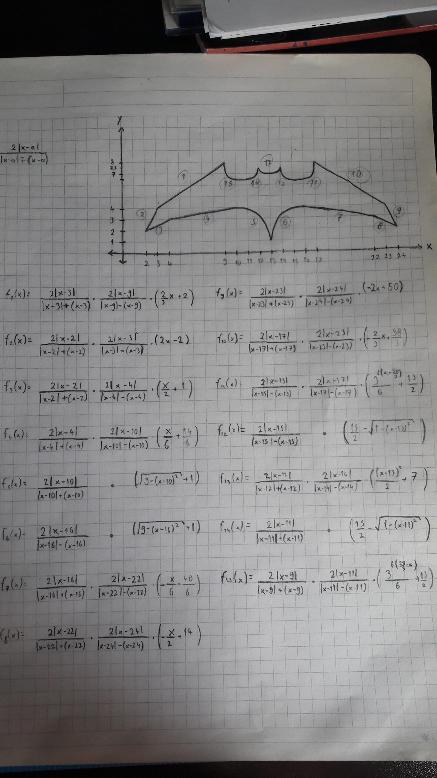 Made Batman s Symbol Out Of Functions My Best Work Yet R 