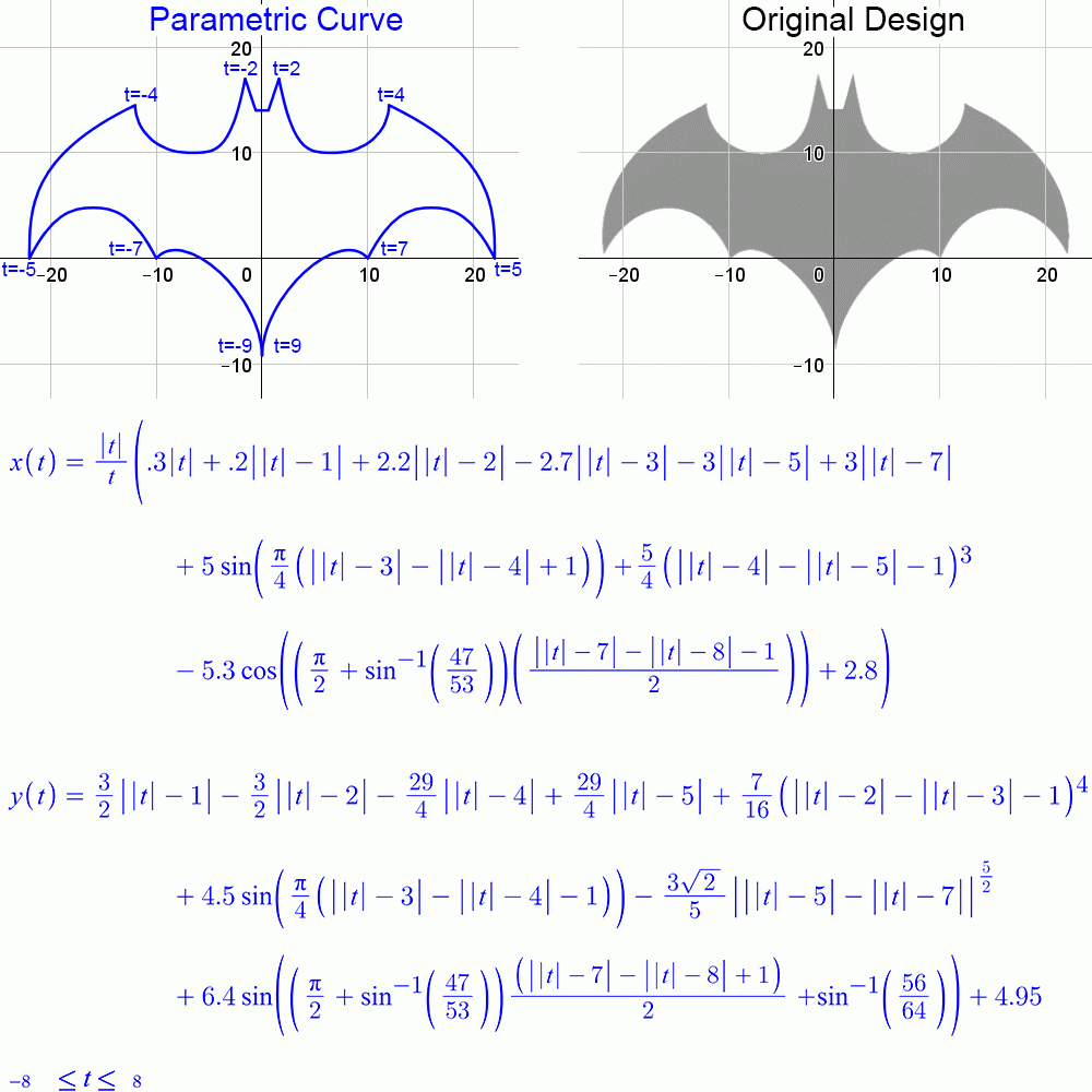 Batman Symbol On Graph Paper