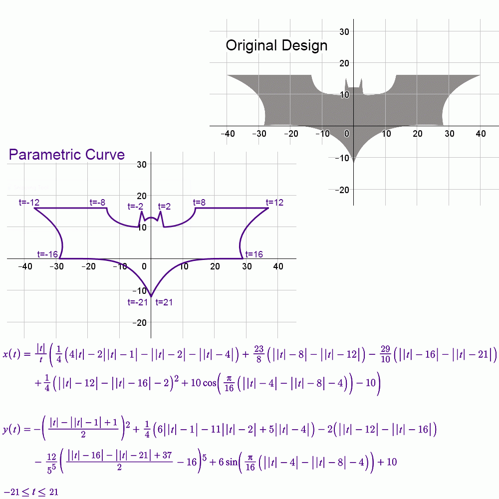 Math Nerdiness