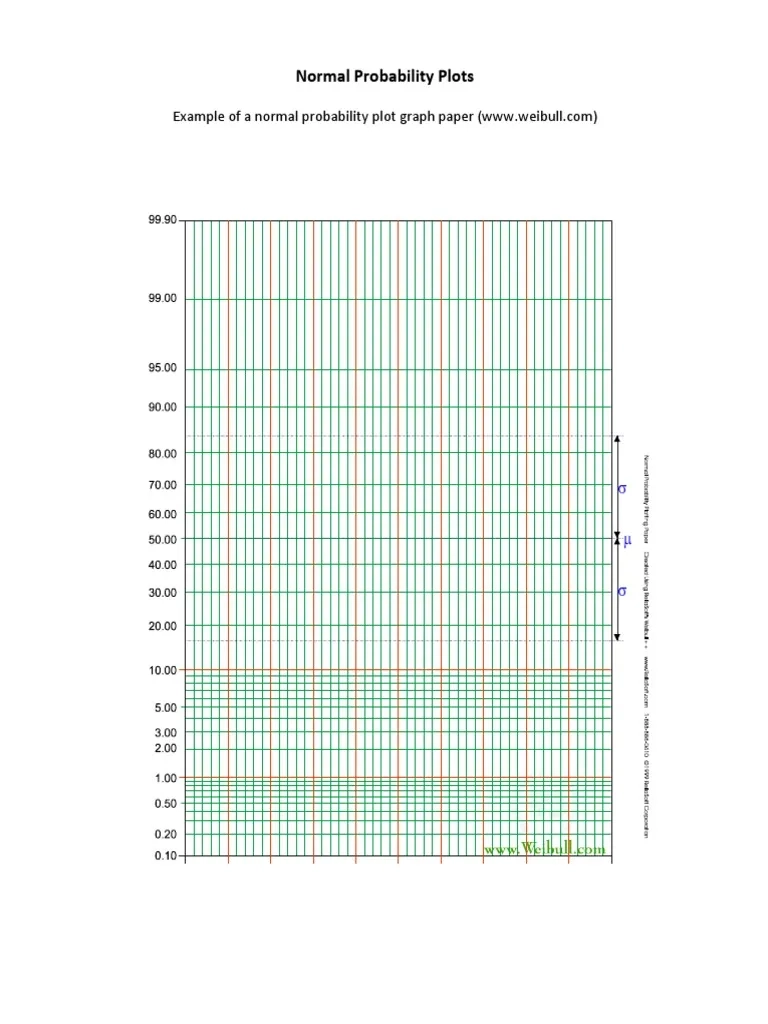 Normal Probability Plot Analysis PDF Probability Distribution 