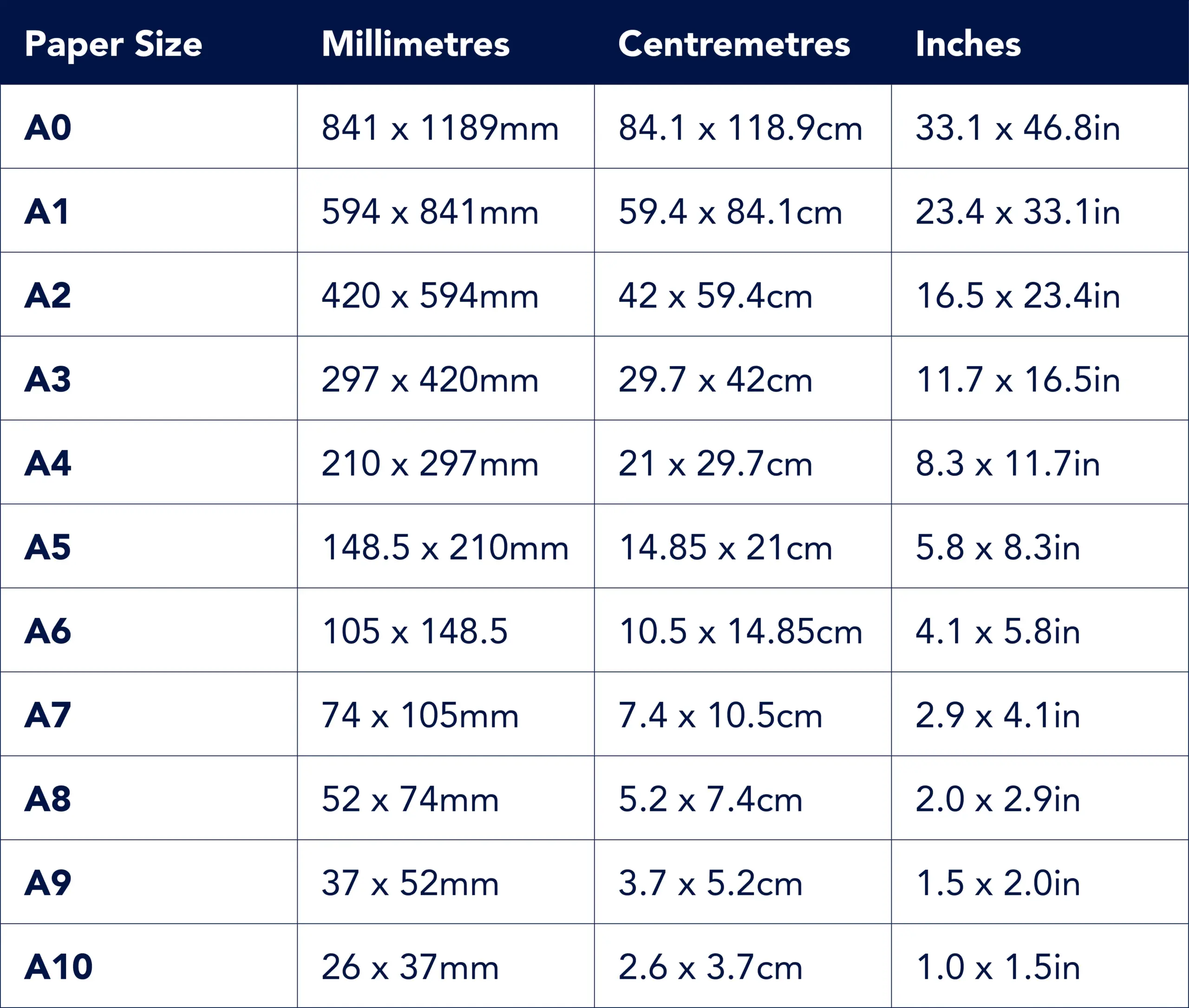 Printable Paper Sizes Chart
