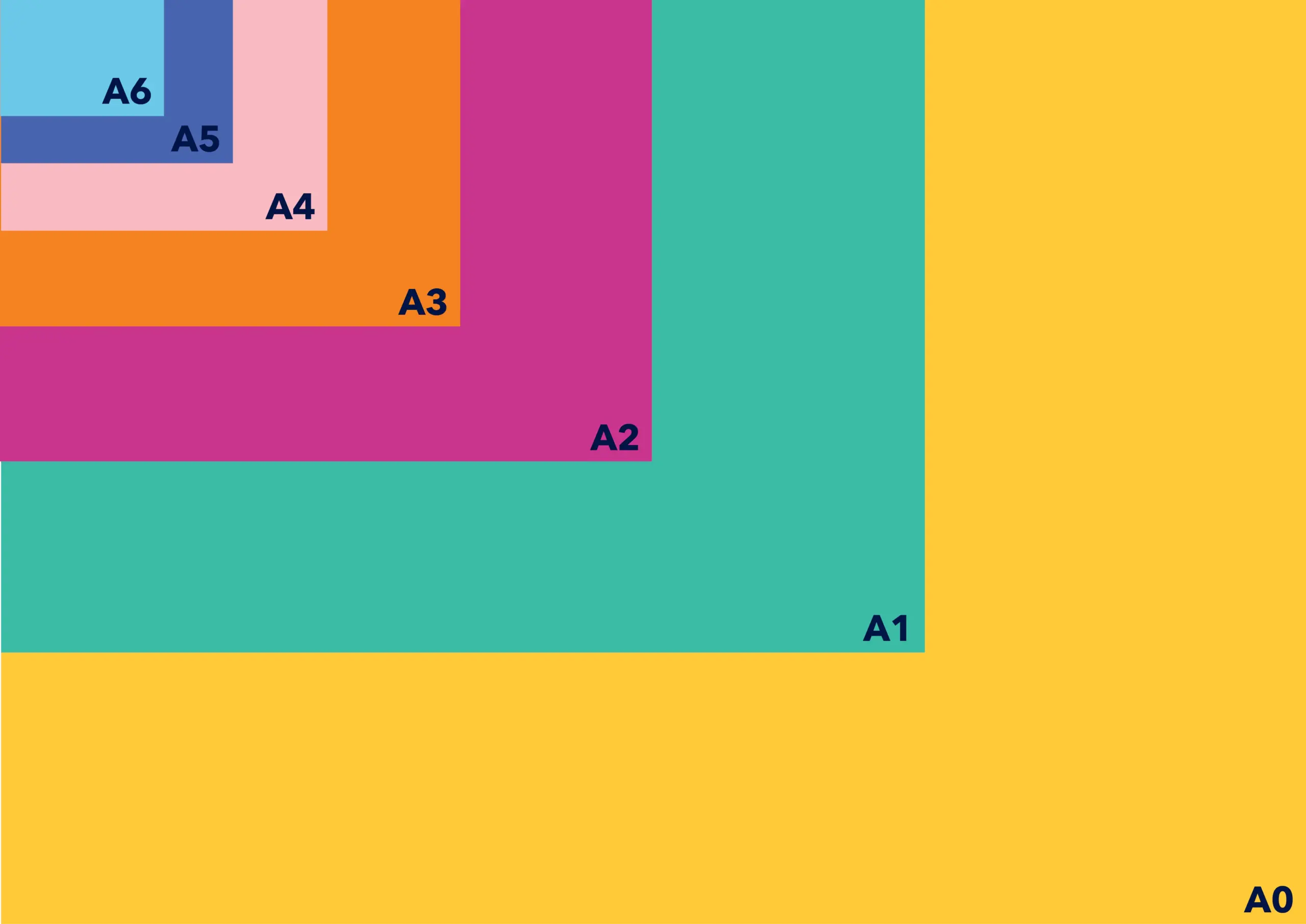 Paper Size Chart A0 A1 A2 A3 A4 A5 A6 Snap Print S