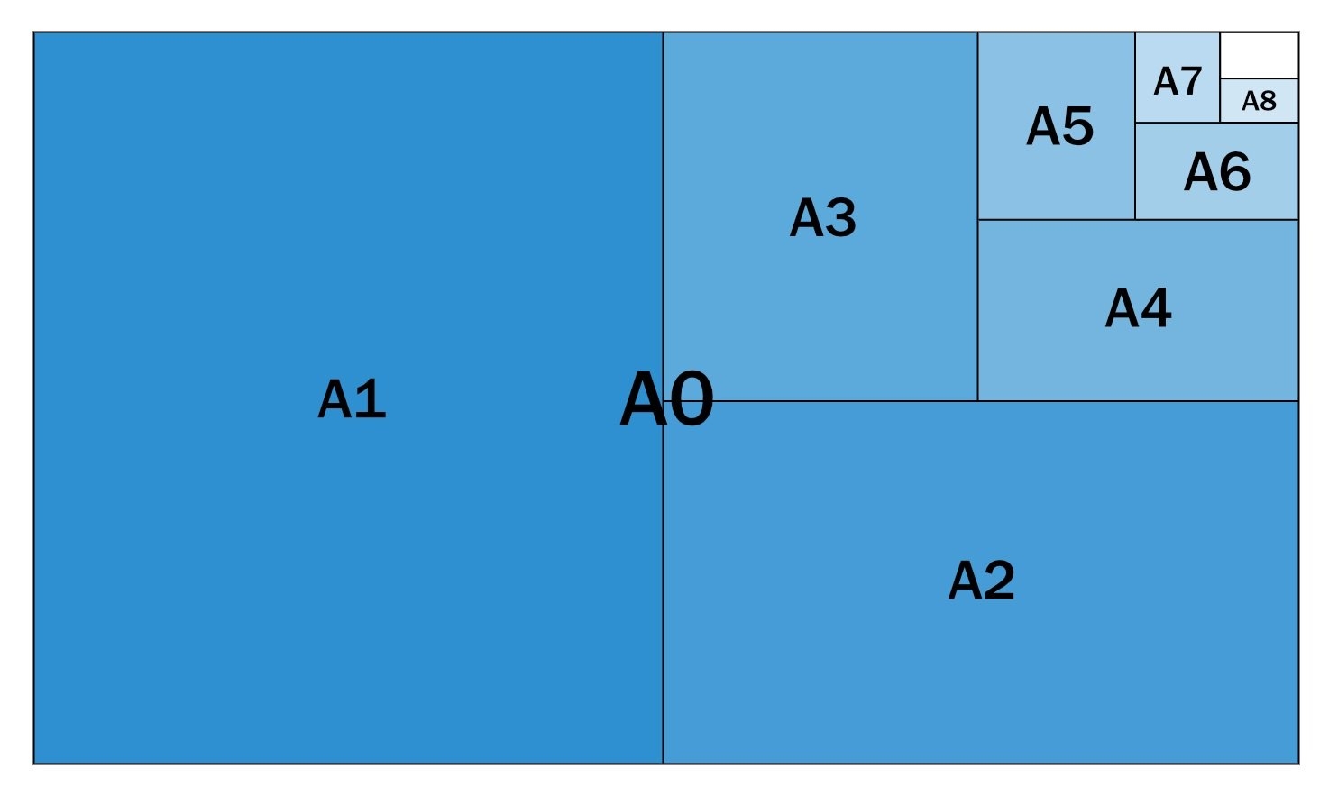 Paper Sizes A0 A1 A2 A3 A4 A5 A6 A7 A8