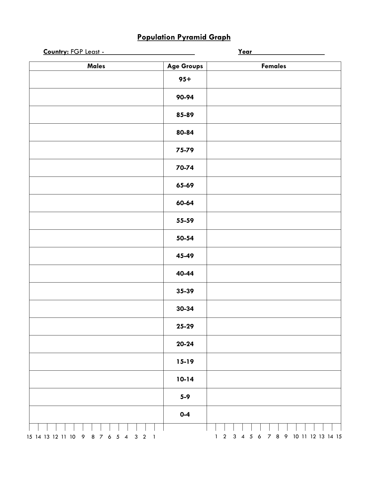 Population Pyramid Graph Template