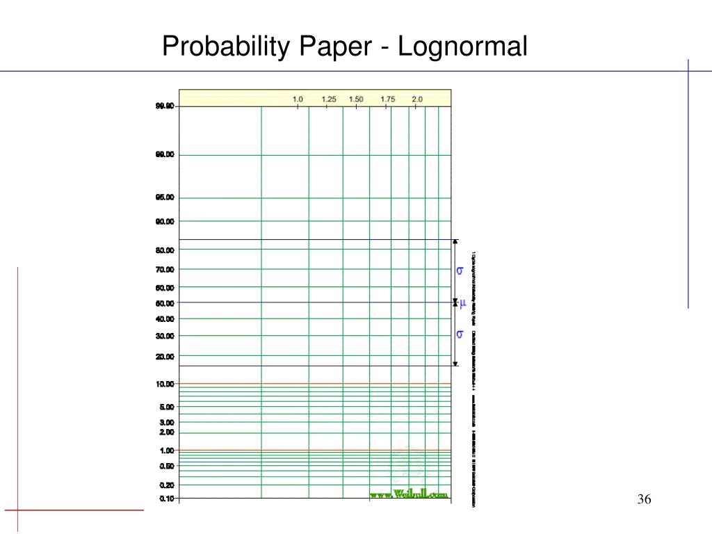 PPT Statistical Analysis Graphical Techniques PowerPoint 