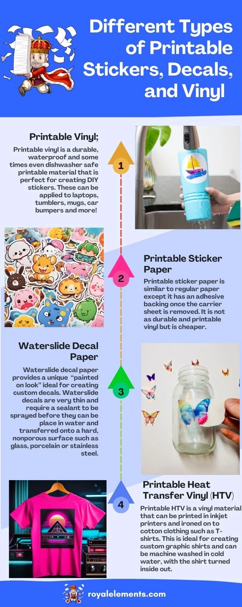 Sticker Paper Vs Printable Vinyl