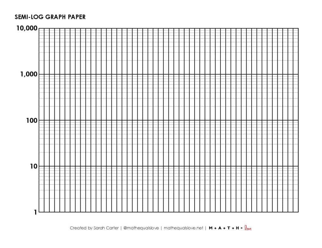 Semi Log Graph Paper Free Printable PDF Download 