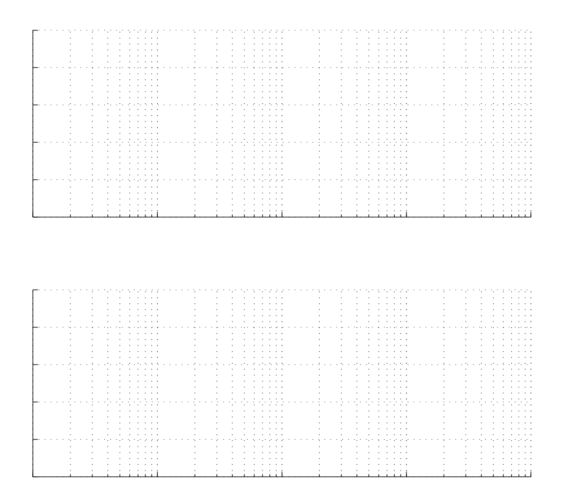 Solved 3 Using The Provided Graph Paper Plot The Frequency 