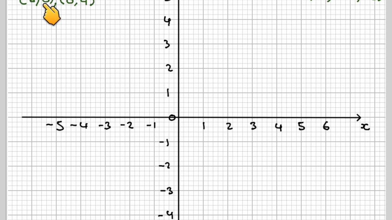 Solving Simultaneous Equations Graphically On Graph Paper