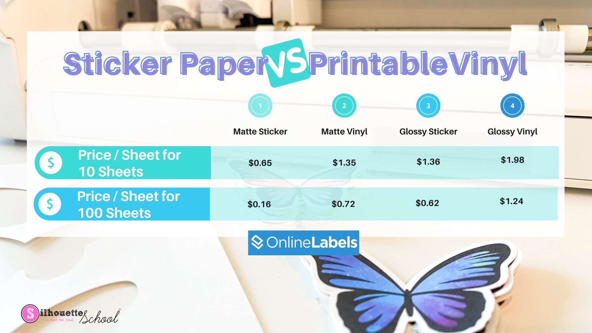 Sticker Paper Vs Printable Vinyl Which Should I Use Silhouette 